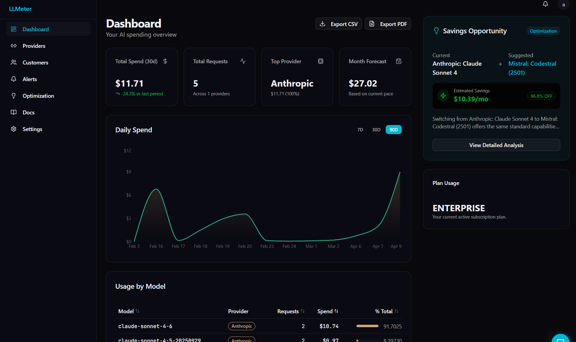 LLMeter Dashboard